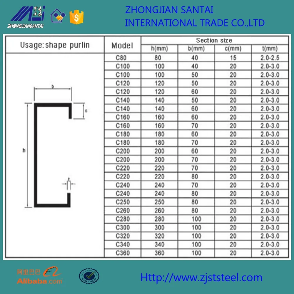 Standard Metal Stud Gauge