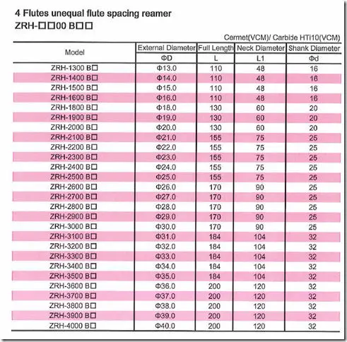 Pre Ream Drill Size Chart Metric