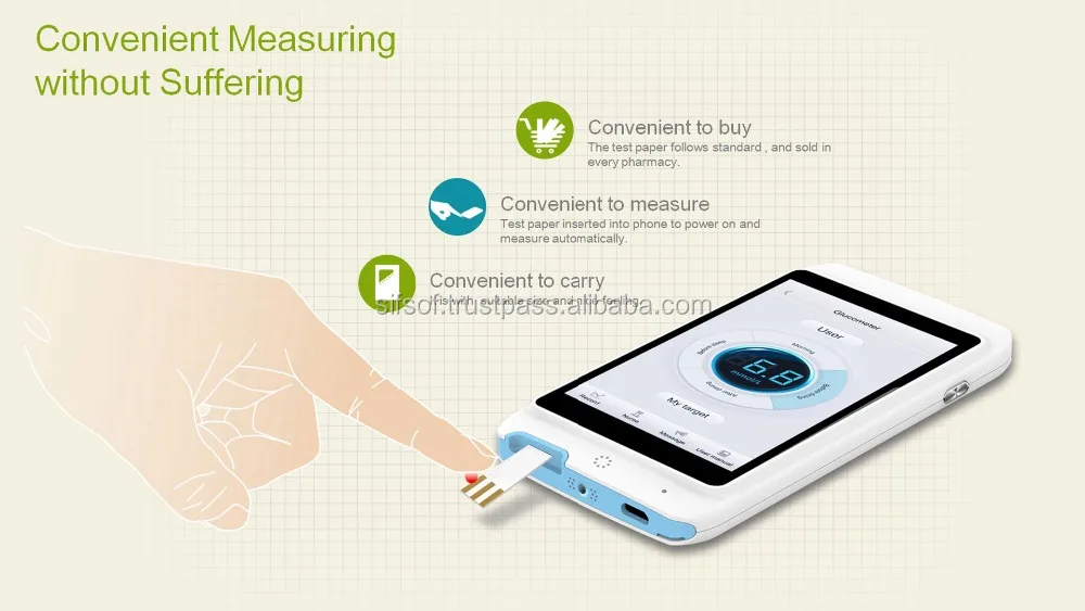 Smart Glucose Meter,Sends Data Via Android App,Sifgluco8.1 Buy Gsm Smart