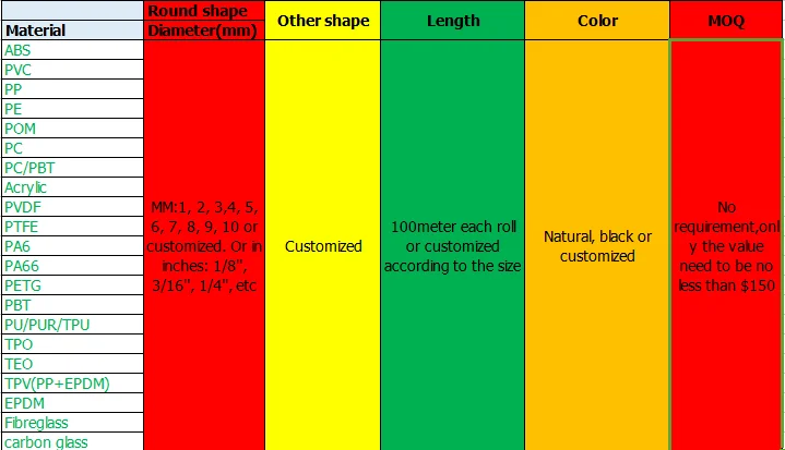 Abs Plastic Welding Rod/flexible Plastic Rod - Buy Abs Plastic Welding