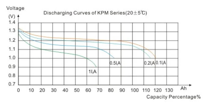 nickel cadmium batteries 12v 