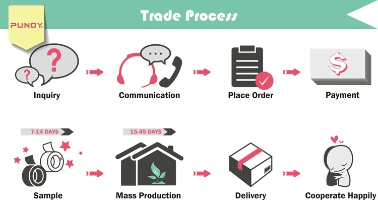 W-trade process.jpg