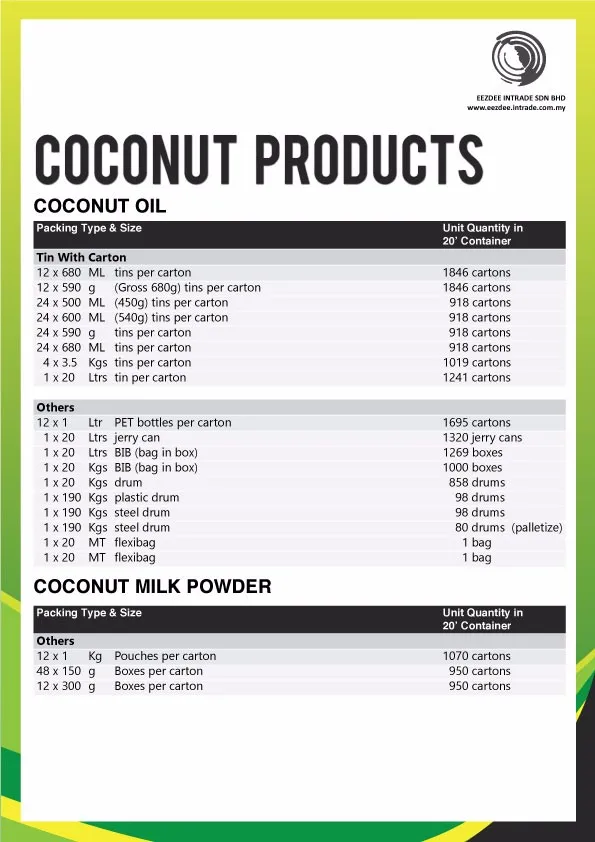 Pure Refined Bleached And Deodorised Coconut Oil 100 Pure Vegetable Oil Halal From Malaysia View Coconut Oil Royal Chef Crown Taza Aewa E B C Bcc Product Details From Eezdee Intrade Sdn Bhd On