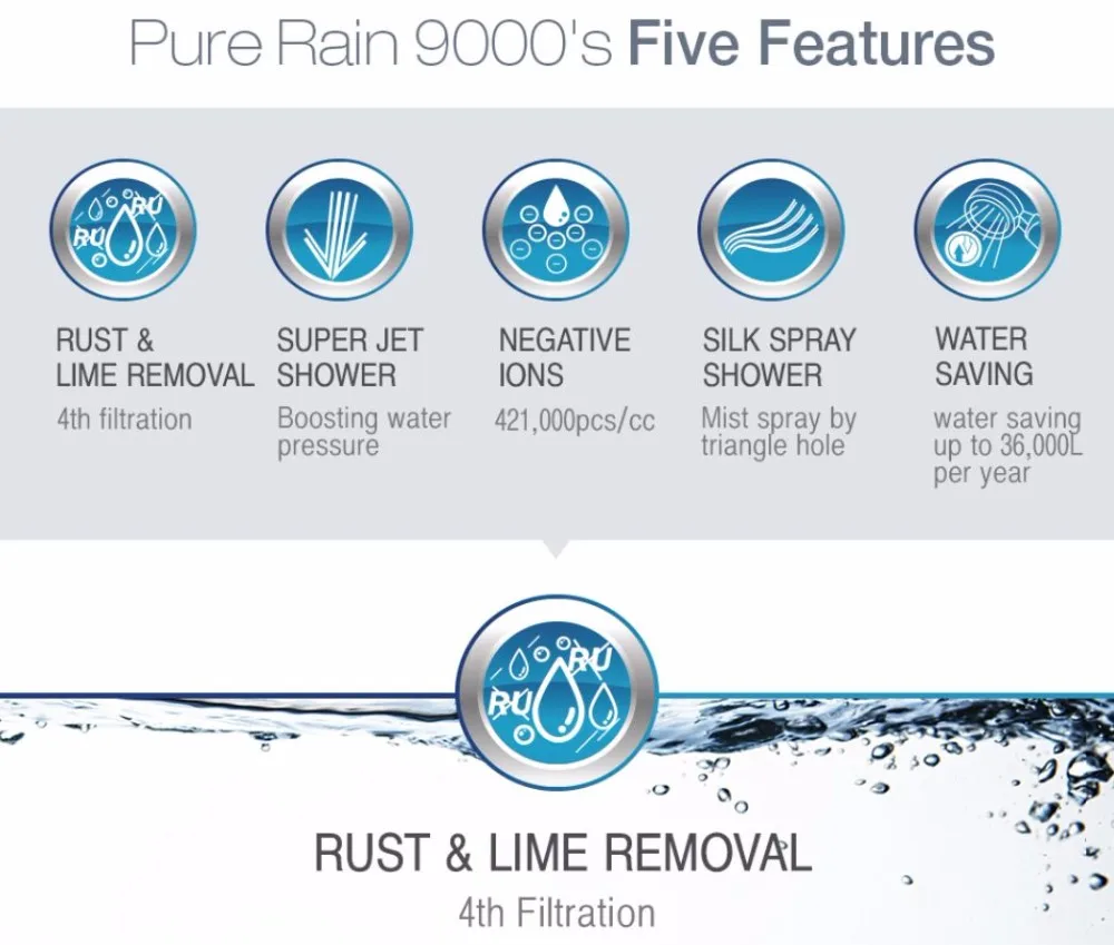 Pr9000 / Pure Rain Shower Head (rust And Pollutant Removal Shower Head
