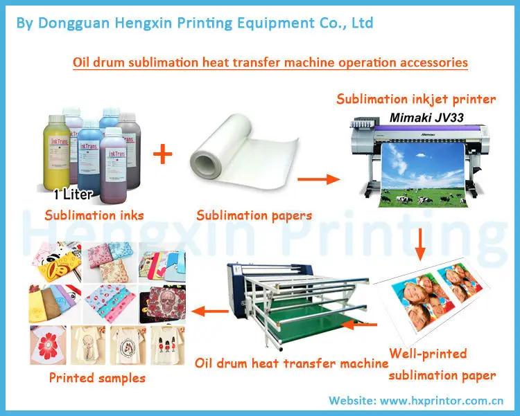 Automatic Fabric Ribbon Heat Transfer Printing Machine Buy Heat
