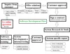 Software Customized Development/APP customized service