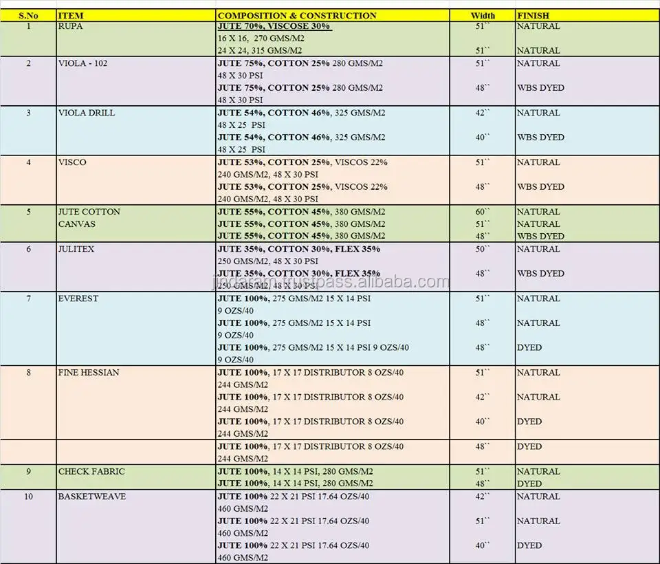 Jute Color Chart