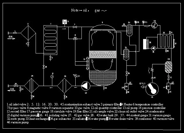 ZJA-100 Insulation Oil Filtration Equipment