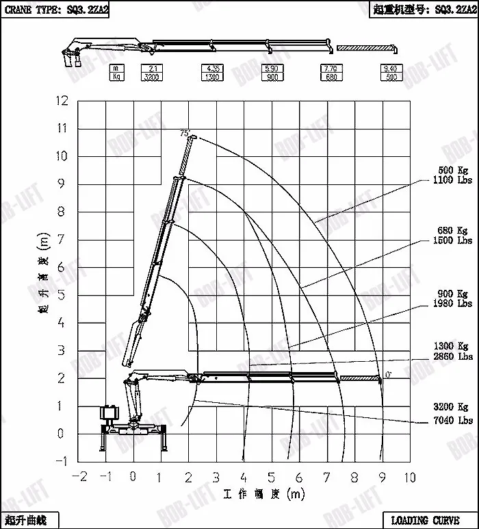 Truck Loader Mini Crane 2 Ton to 5 Ton