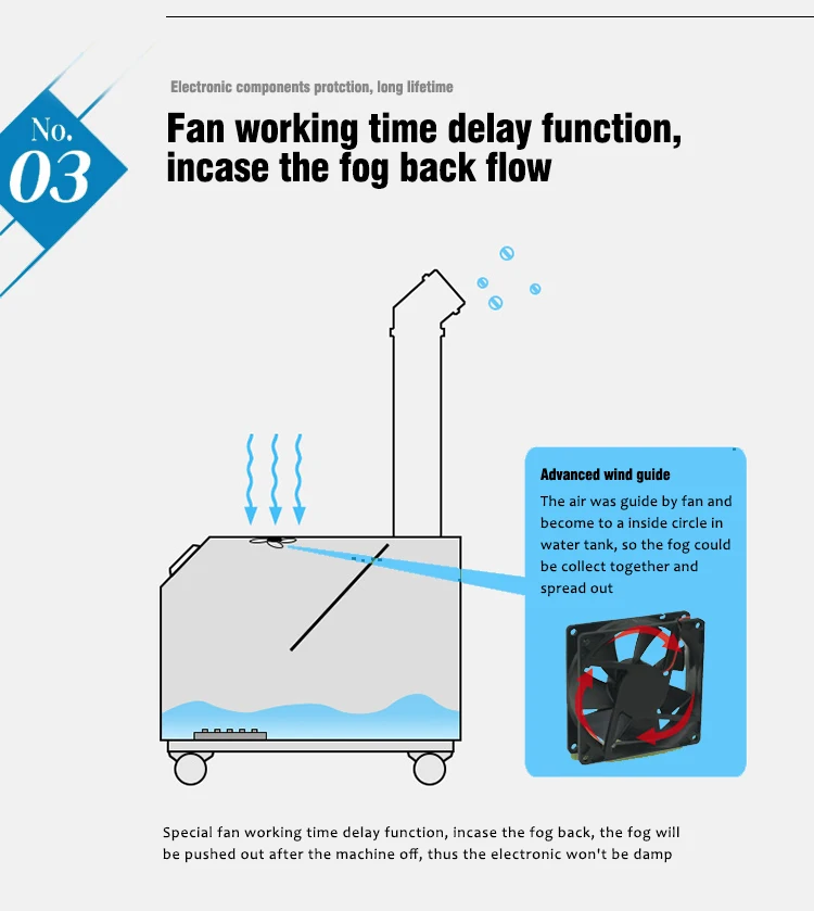 AceFog Humidification and humidity control in pharmaceutical manufacturing