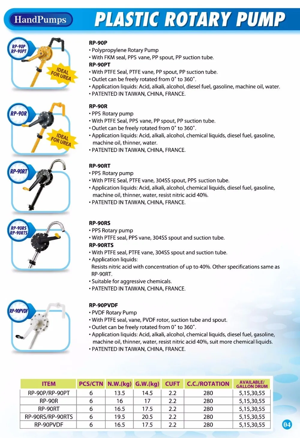 lubrication oil grease manual hand rotary chemical pump