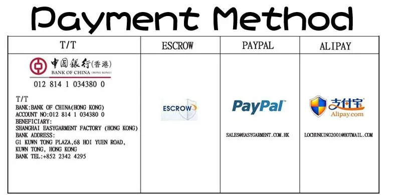 Payment Method