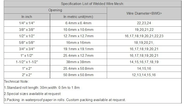 wire mesh sizes