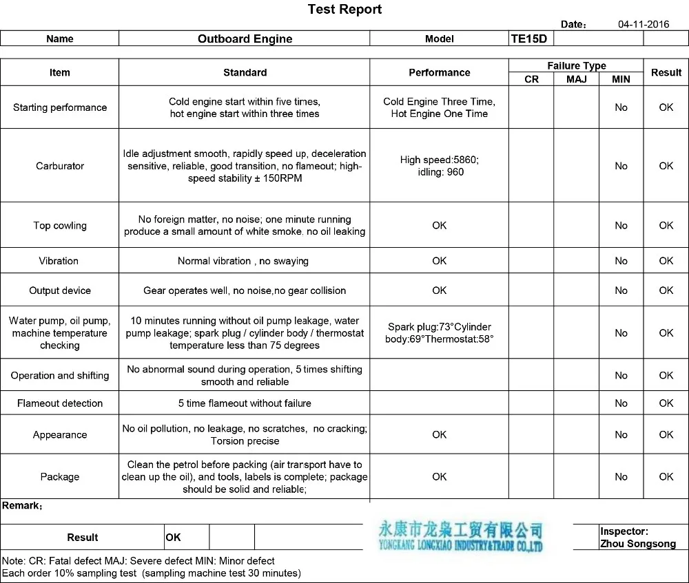 Test Report-2