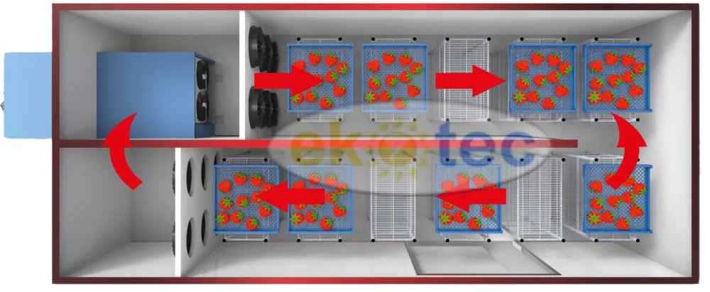 Сушка с тепловым насосом. Heat Pump сушильная. Сушильный шкаф с тепловым насосом. Тепловой насос для сушки фруктов. Сушильная камера на тепловом насосе.