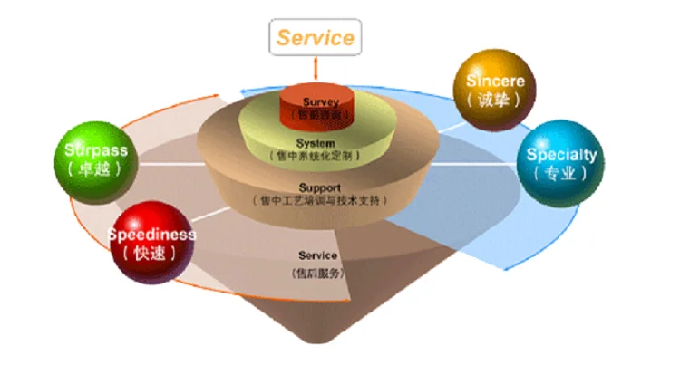 service