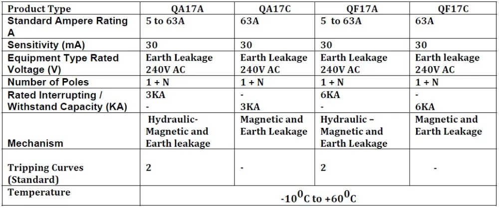 QA17C CBI type Earth Leakage Unit 63A 30mA 3kA 26mm 2 Poles Single Phase Hydraulic Magnetic Earth Leakage Circuit Breaker