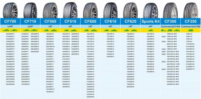 Купить Шины Комфорсер 3000 На Алиэкспресс