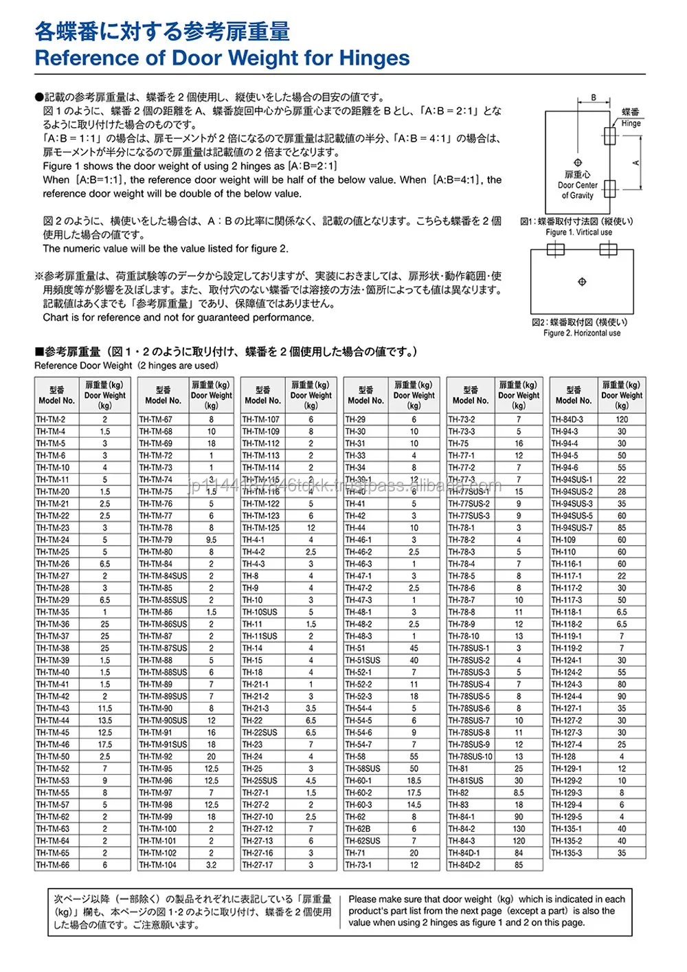 Th-tm-seri Engsel Dengan Lubang Countersink Dxf Data 2d 3d 