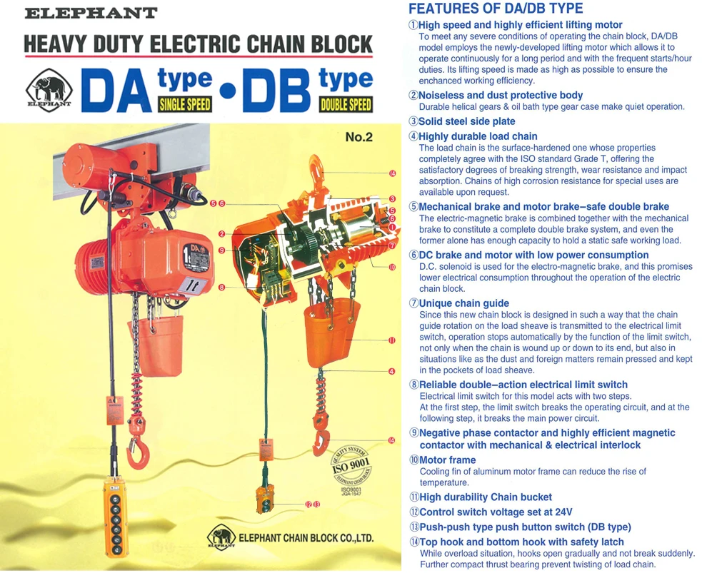 Manual & Electric Chain Hoist, with versatility & unrivaled performance,  providing safety (mini
