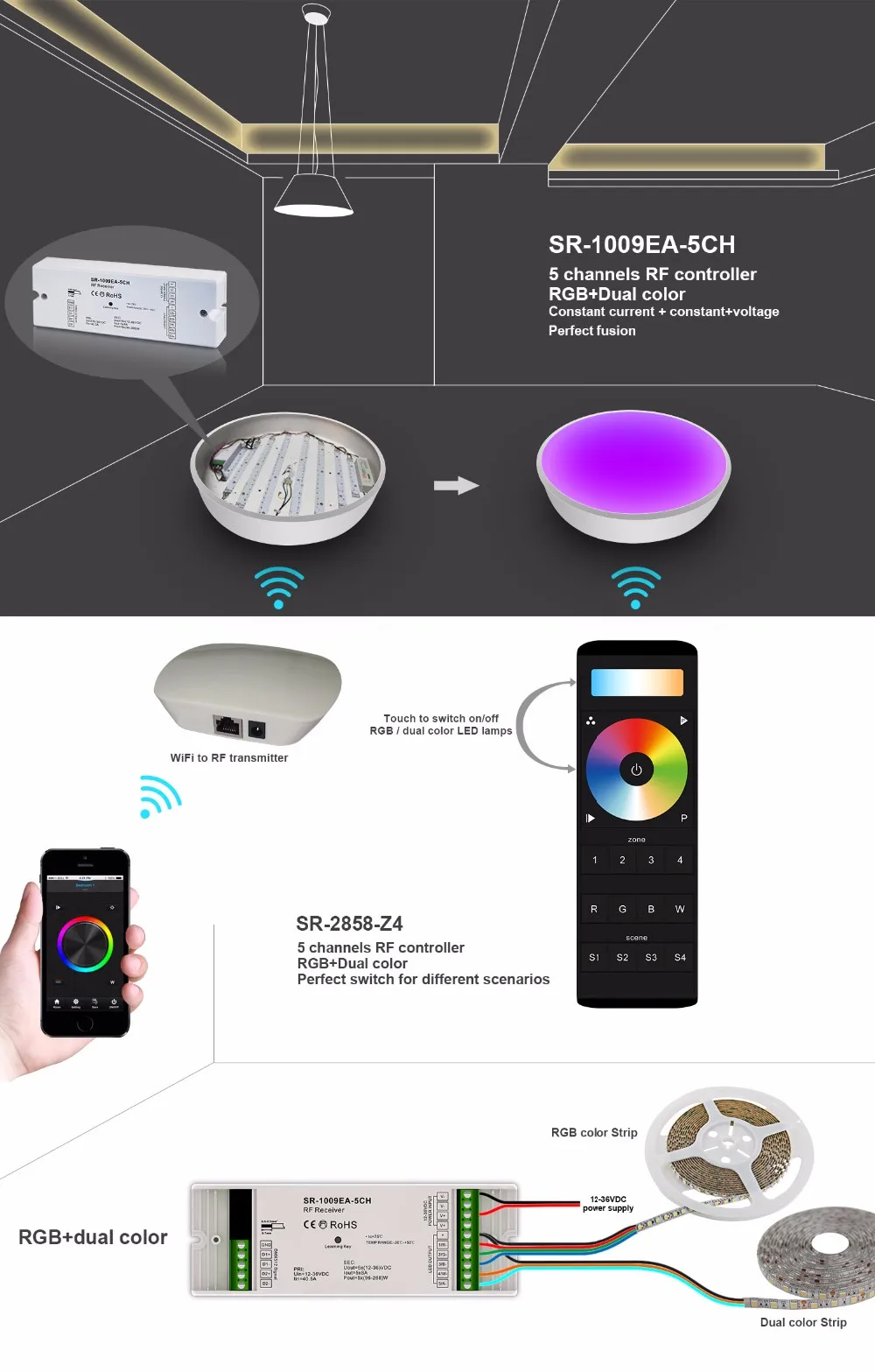 Sunricher SR-2858-Z4CCT 4 Zones RGB+CCT LED Remote