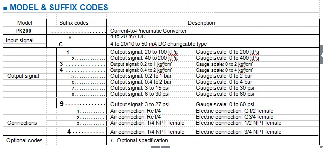 YOKOGAWA PK200 Current-to-Pneumatic Converter