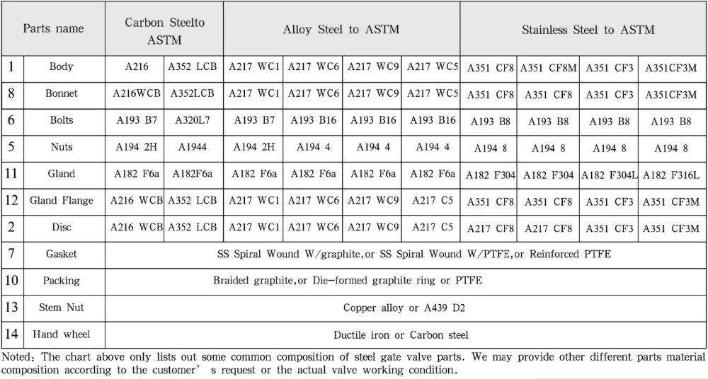 Astm российский аналог – Telegraph