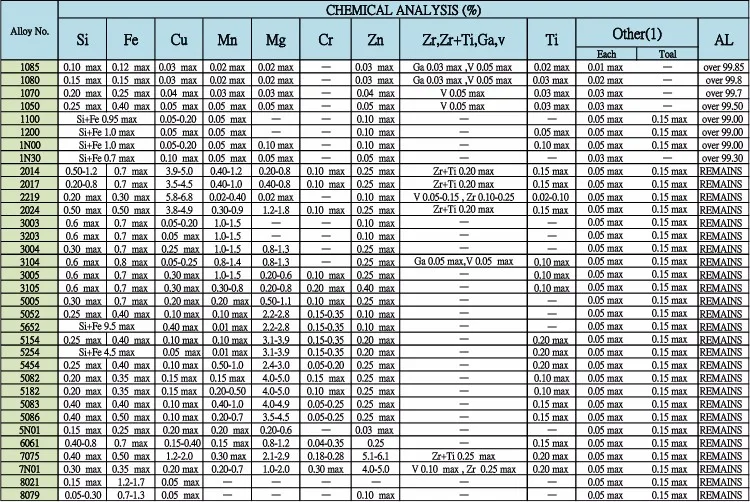 aluminium grade sheet Aluminum Marine H24 5052 Plate Aluminum Sheet 1100 5052