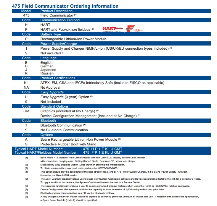 Allen bradley 9300 ena user manual