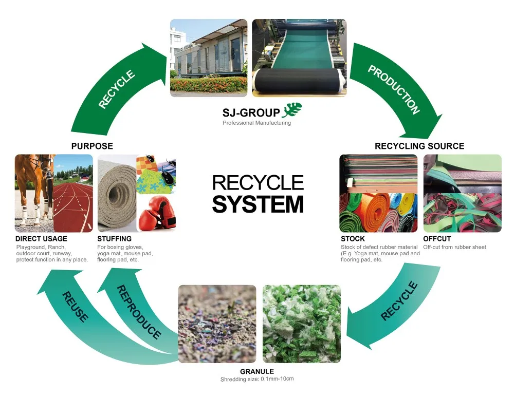 Rubber Recycle Material Buy Recycle Product on