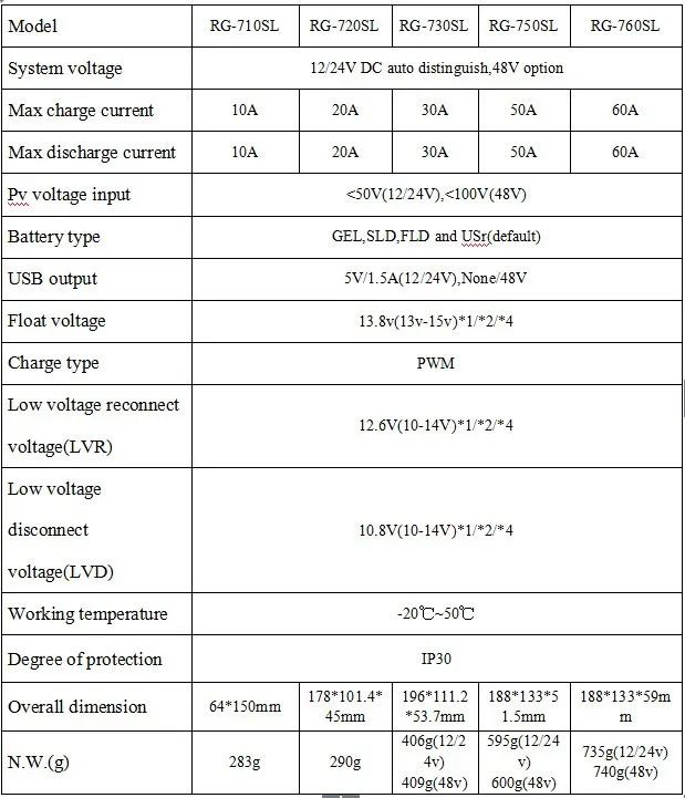 Chargeur solaire - 12/24 V - batterie 24000-200000 mAh - Ref 3395941 Image 13