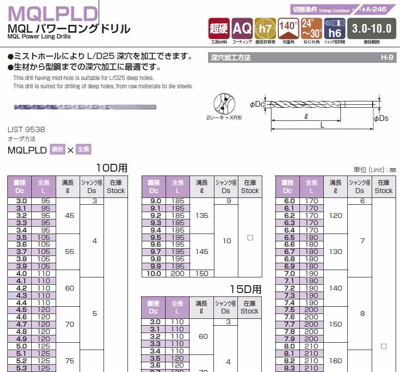 Bestselling Nachi Power Long Drill Mqlpld With Misthole For Drilling