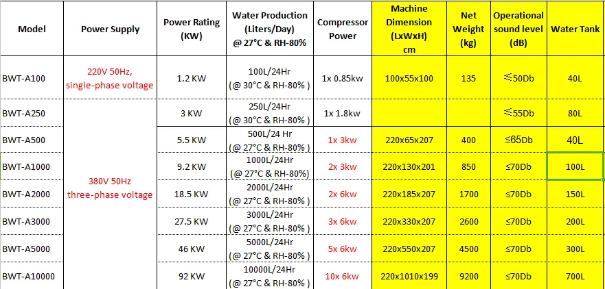 Maker Pure Water From Air, Air Water Maker, Air to Water Generator