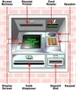 ATM and Spare Parts