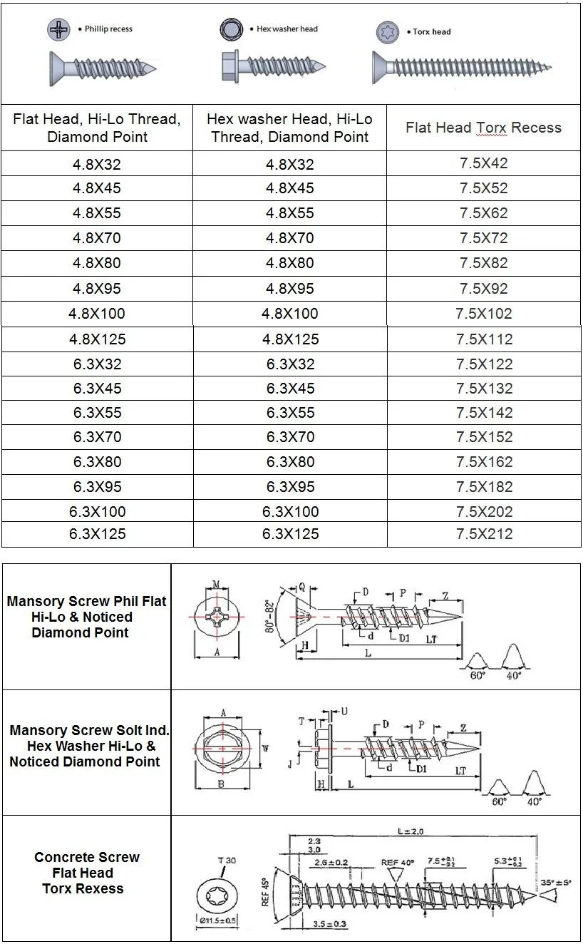 Steel Self Drilling Screw Self Tapping Screws Fastener Metal Concrete ...