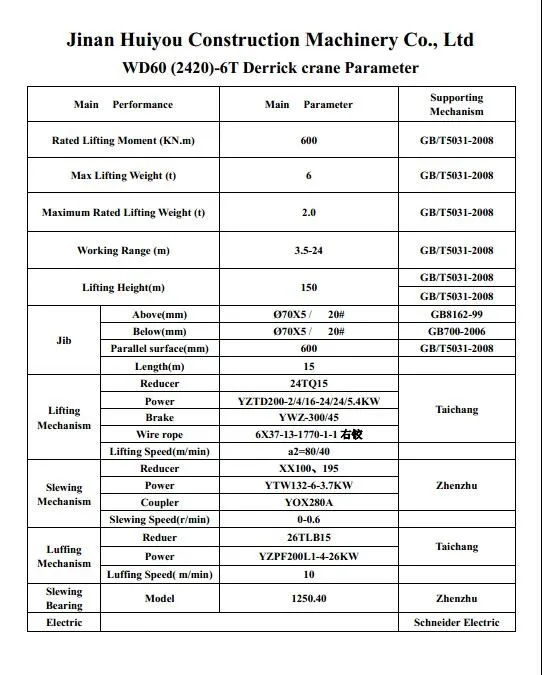 WD60(2420)-6T Derrick Crane Parameter.jpg