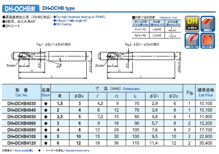 High Quality And Reliable Cutting Tool Milling Cutterl For Stable ...