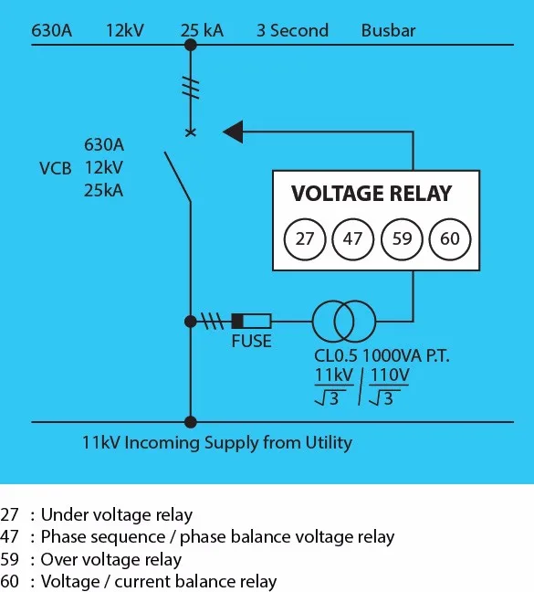 Mikro Mu250 Voltage Monitoring Protection Relay Buy Over Under