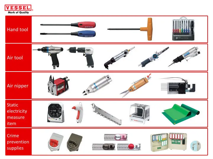 DIY - Types of Pliers