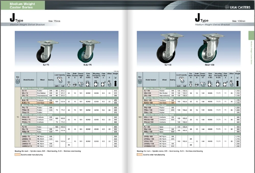 Reliable Caster Wheel With Bracket Caster At Reasonable Prices (hammer