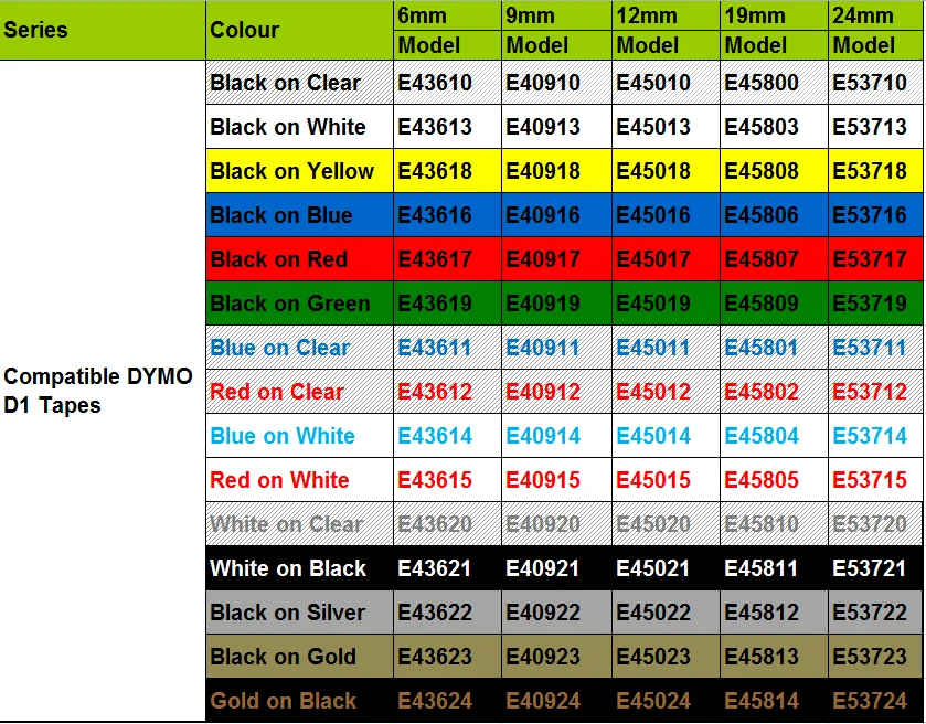 Dymo Label Sizes Chart