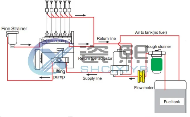 CX-FM flow meter,diesel fuel flow meter,flow sensor,fuel oil flow meter,fuel counter