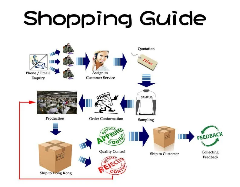 Shoping guide