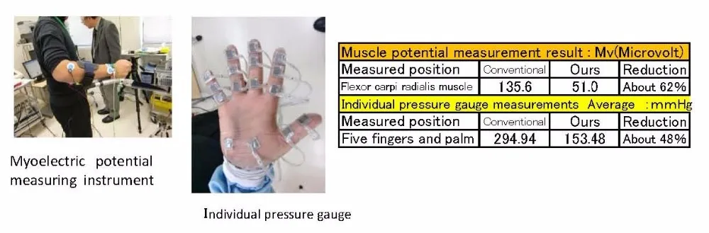 Professional Hand Garden Pruner At Reasonable Prices,Small Lot Order