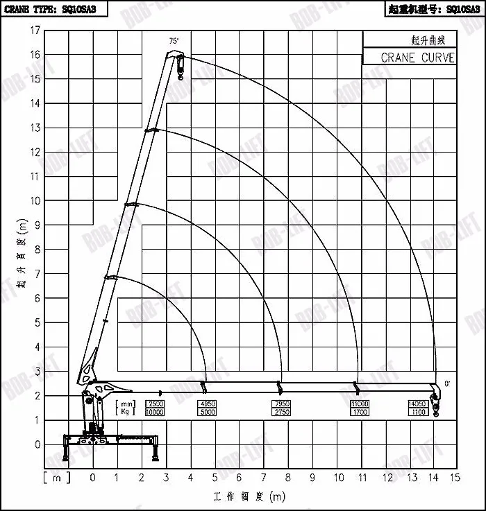 Fuel Consumption Of Boom Truck Mobile Crane 10 Ton Buy Mobile Crane