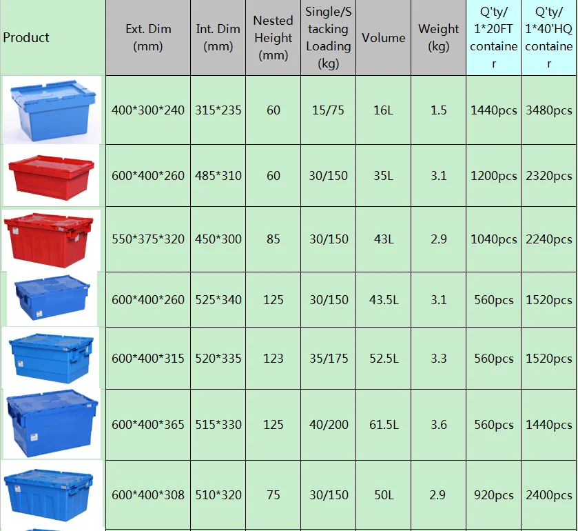 Plastic Tote Bin Container Shipping Box Tote Box 600x400mm Buy Tote