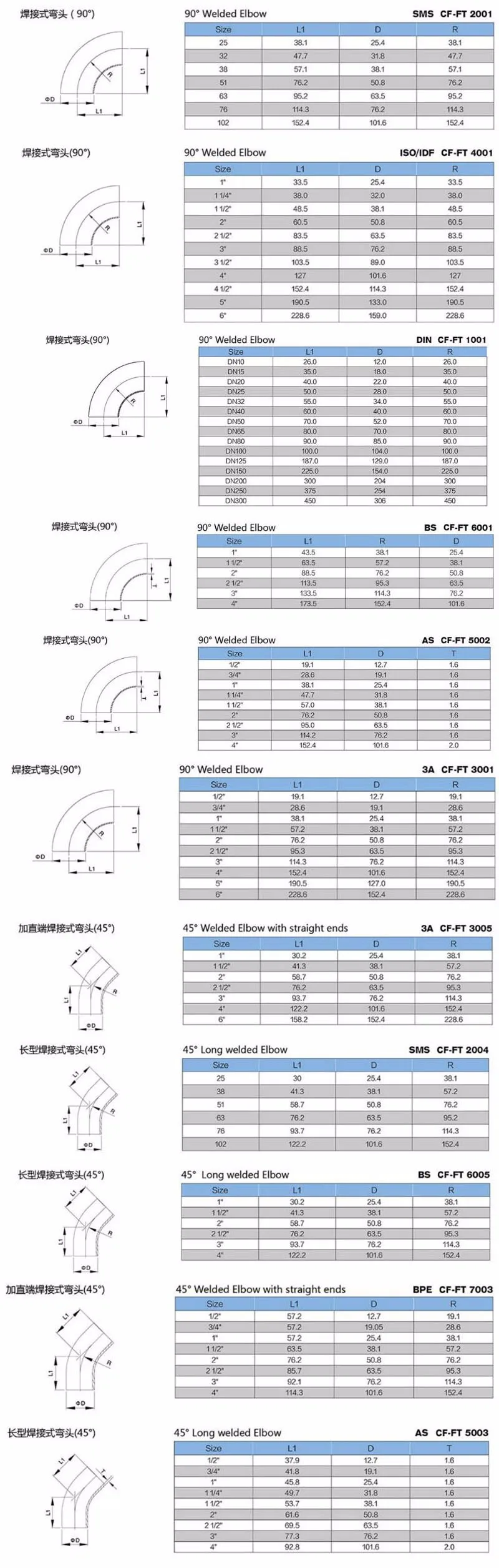 Standard Pipe Fitting Dimensions 304 Stainless Steel 90 