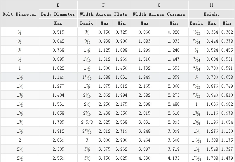 Hex Bolts Grade 4.8 5.8 6.8 8.8 10.9 12.9,Aisi 410 S Galvanised 8.8 Hex