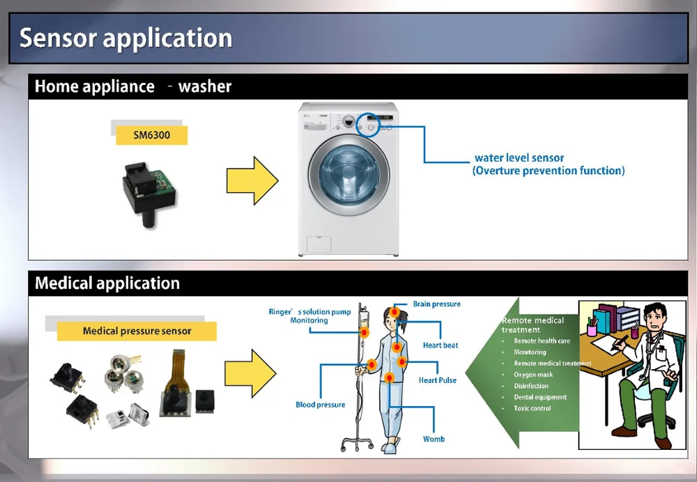 Pressure Sensor For Wahser,Cleaning Machine Buy Washer Pressure Sensor,Washing Machine