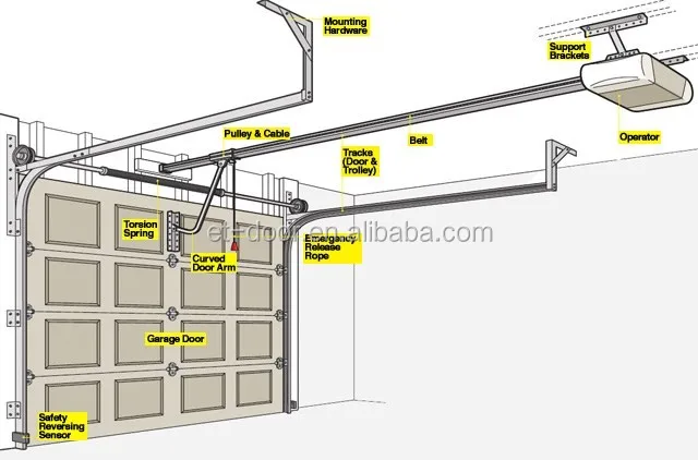 How To Install The Garage Door Opener Buy Garage Door Opener